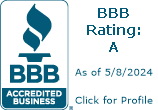 Simply Sell RE LLC BBB Business Review